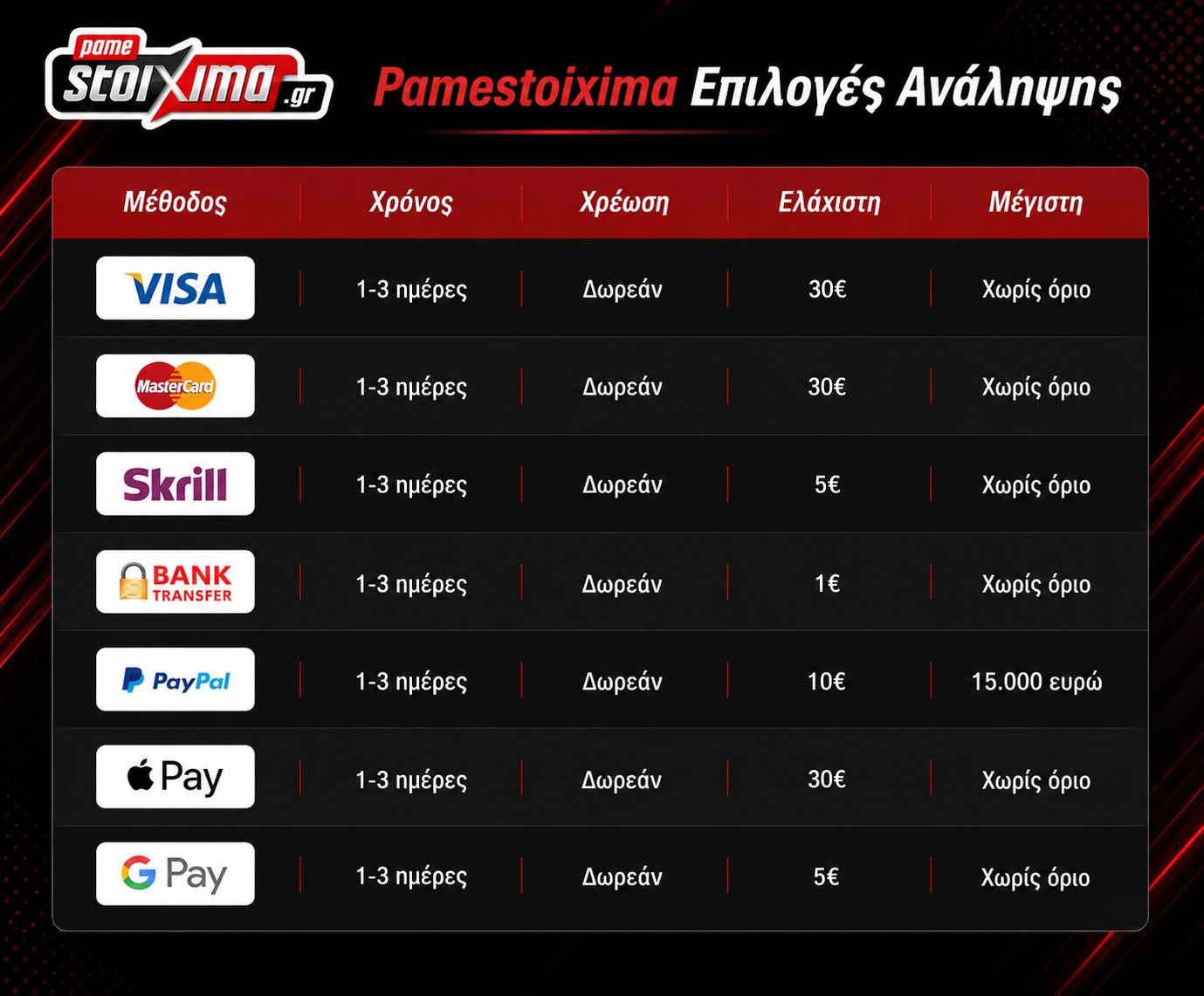 Pamestoixima επιλογές ανάληψης