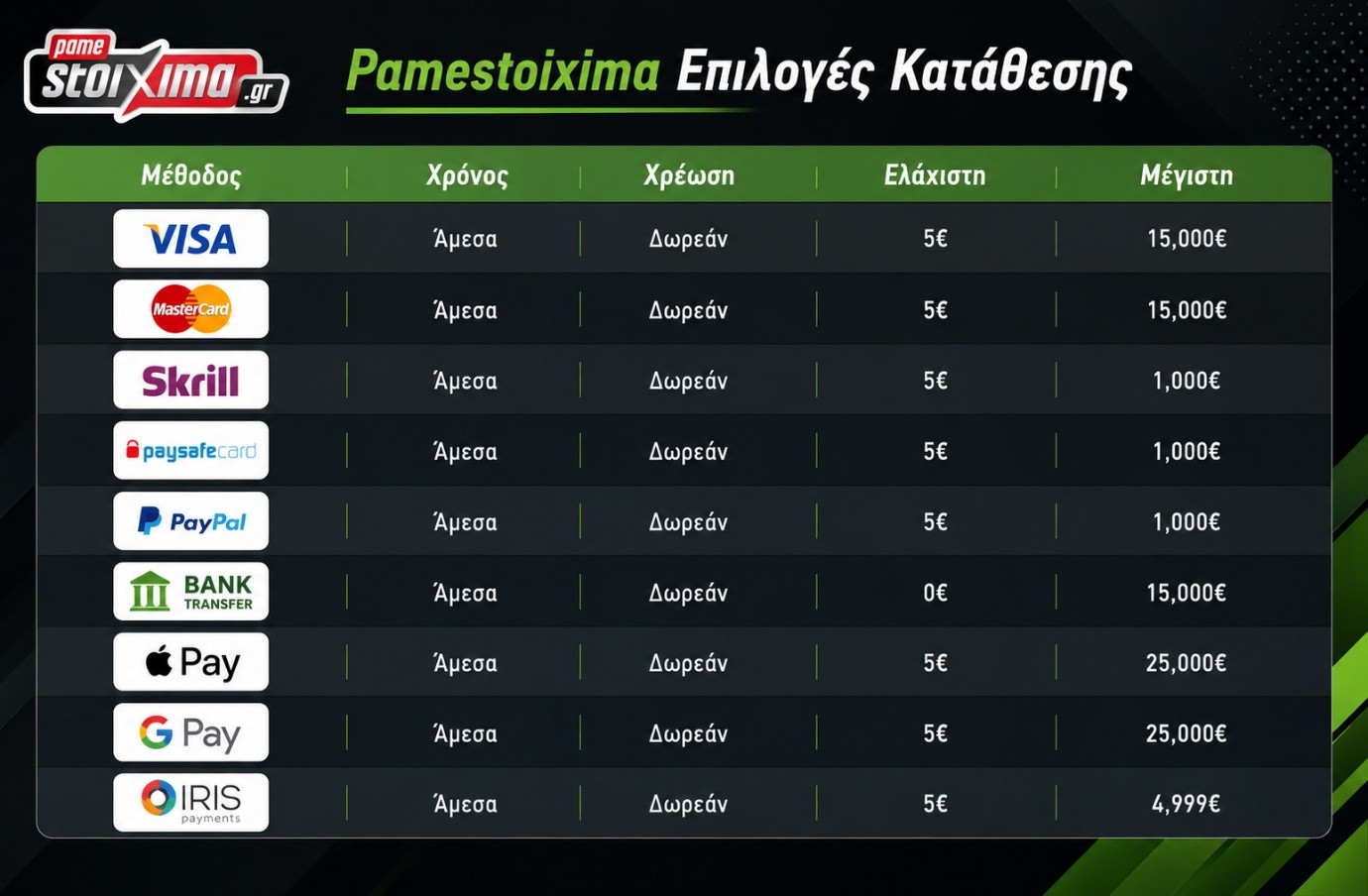 Pamestoixima επιλογές κατάθεσης